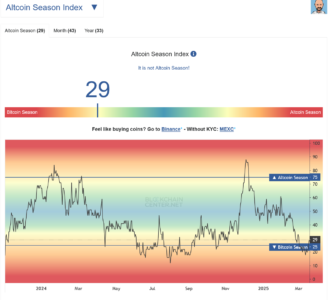 Screenshot 2025 03 18 at 12 34 36 Altcoin Season Index Is it Altseason right now