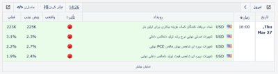 Screenshot 2025 03 27 at 14 26 34 تقویم اقتصادی فارکس Eagle Economic