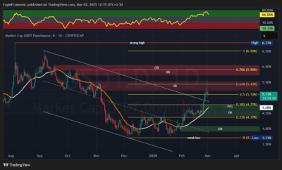 USDT.D 2025 03 02 12 35 52