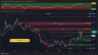 USDT.D 2025 03 09 14 44 11