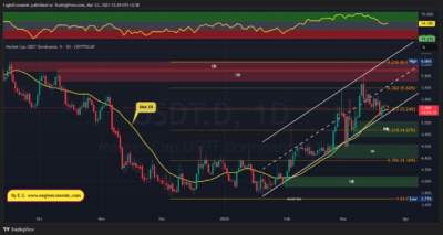 USDT.D 2025 03 23 13 24 14 1