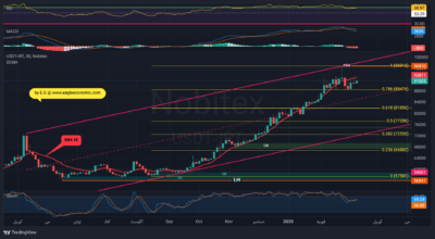 USDTIRT 1403 12 23 14 21 04