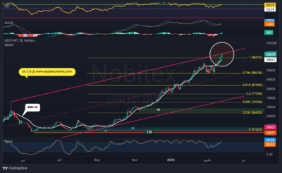 USDTIRT 1404 01 07 13 05 52