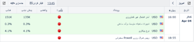 Screenshot 2025 04 04 at 13 45 32 تقویم اقتصادی فارکس Eagle Economic e1743762830949