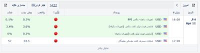 Screenshot 2025 04 11 at 14 22 43 تقویم اقتصادی فارکس Eagle Economic