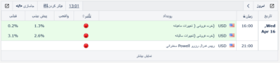 Screenshot 2025 04 16 at 13 01 33 تقویم اقتصادی فارکس Eagle Economic