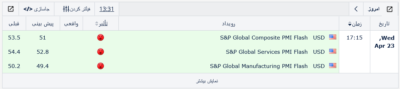 Screenshot 2025 04 23 at 13 31 10 تقویم اقتصادی فارکس Eagle Economic