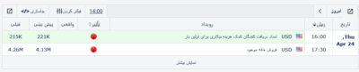 Screenshot 2025 04 24 at 14 00 27 تقویم اقتصادی فارکس Eagle Economic