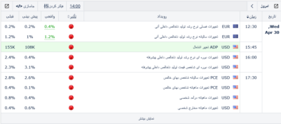 Screenshot 2025 04 30 at 14 00 02 تقویم اقتصادی فارکس Eagle Economic