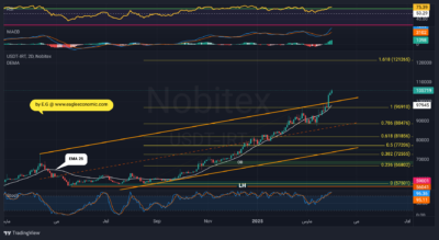 USDTIRT 1404 01 14 14 25 58