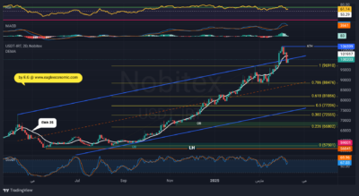 USDTIRT 1404 01 21 12 55 53