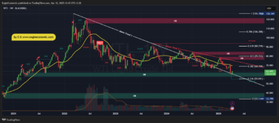 WTI 2025 04 18 13 45 52