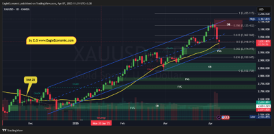 XAUUSD 2025 04 07 11 39 06
