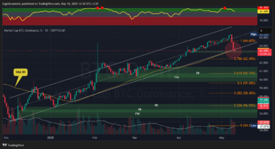 تحلیل تکنیکال دامیننس بیتکوین (20 اردیبهشت) 1 BTC.D 2025 05 10 13 30 35