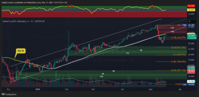 BTC.D 2025 05 17 13 47 12