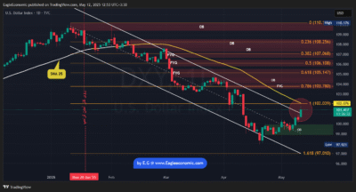 DXY 2025 05 12 12 53 36