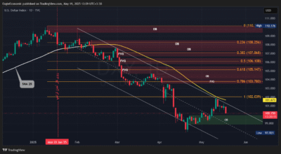DXY 2025 05 19 13 09 56