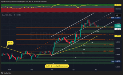 EURUSD 2025 05 05 13 39 02