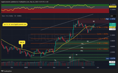 EURUSD 2025 05 26 10 40 03
