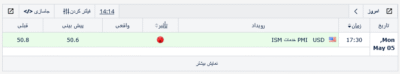 Screenshot 2025 05 05 at 14 14 25 تقویم اقتصادی فارکس Eagle Economic