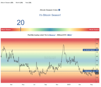 Screenshot 2025 05 20 at 11 39 15 Altcoin Season Index Is it Altseason right now