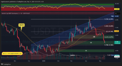 USDT.D 2025 05 11 12 53 41