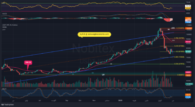 USDTIRT 1404 02 11 14 46 21