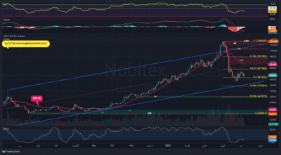 USDTIRT 1404 02 18 13 28 04