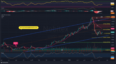 USDTIRT 1404 02 25 10 48 42