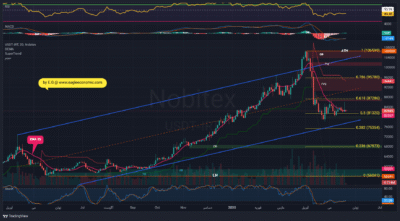USDTIRT 1404 03 01 10 47 59