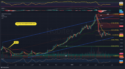 USDTIRT 1404 03 08 10 14 02