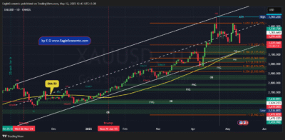 XAUUSD 2025 05 12 12 43 54