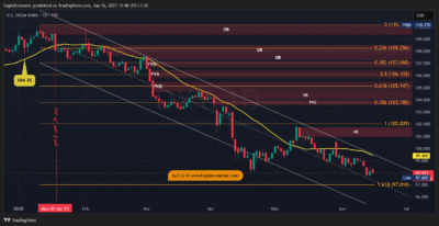 DXY 2025 06 16 12 40 01