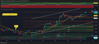 EURUSD 2025 06 16 12 35 27