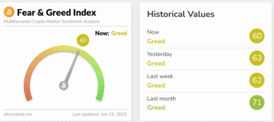 Screenshot 2025 06 15 at 14 33 21 Crypto Dashboard Alternative.me