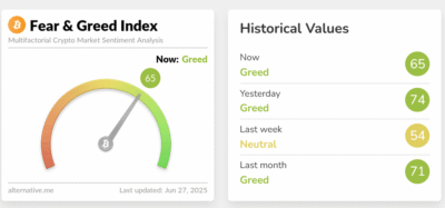 Screenshot 2025 06 27 at 13 31 51 Crypto Dashboard Alternative.me