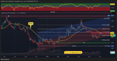 USDT.D 2025 06 01 09 00 24