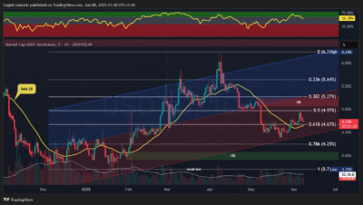 USDT.D 2025 06 08 19 08 18