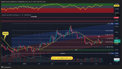 USDT.D 2025 06 15 14 29 32