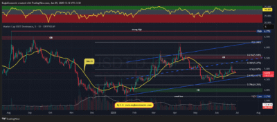 USDT.D 2025 06 29 13 12 34
