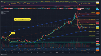 USDTIRT 1404 03 22 13 23 03