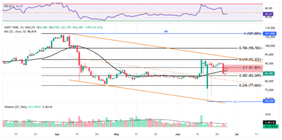 USDTTMN 2025 06 26 12 15 10
