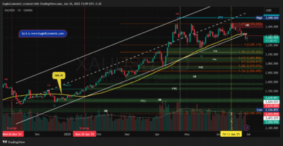 XAUUSD 2025 06 30 13 09 46