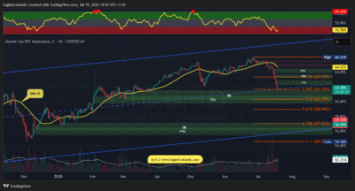 BTC.D 2025 07 19 14 47 39