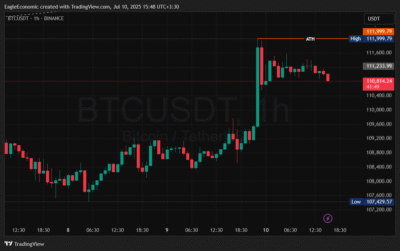 BTCUSDT 2025 07 10 15 48 14
