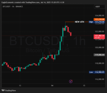 BTCUSDT 2025 07 14 15 28 06
