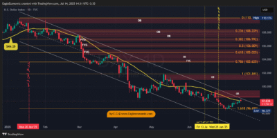DXY 2025 07 14 14 31 54