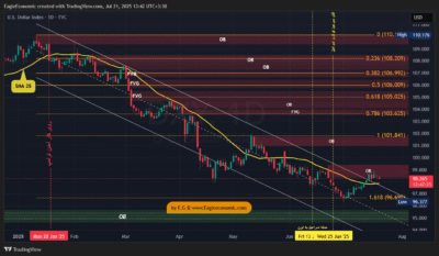 DXY 2025 07 21 13 42 36
