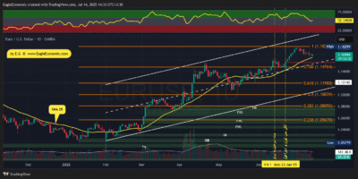 EURUSD 2025 07 14 14 34 03