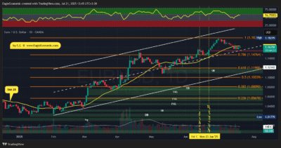 EURUSD 2025 07 21 13 45 10